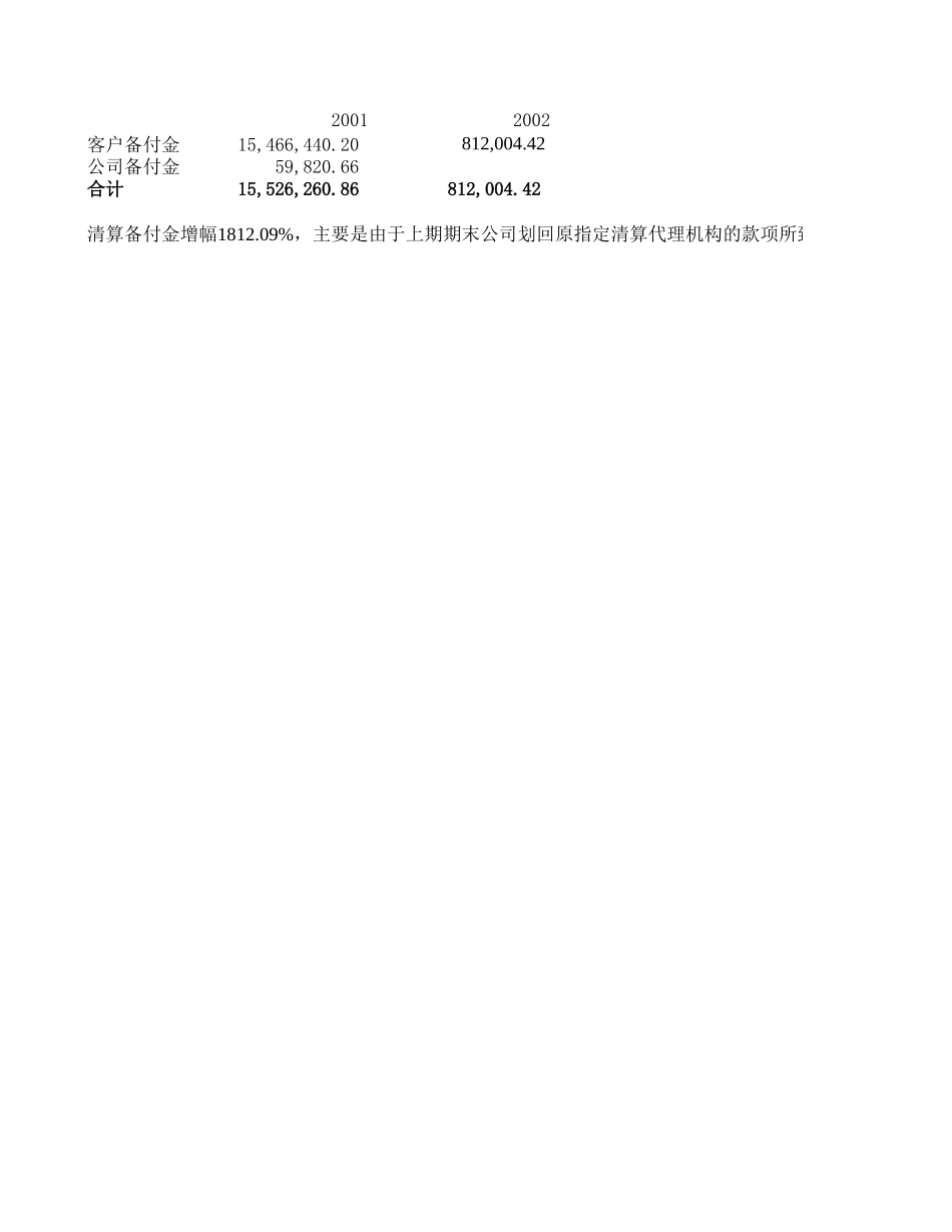 2002审计报告摘抄.xls_第3页