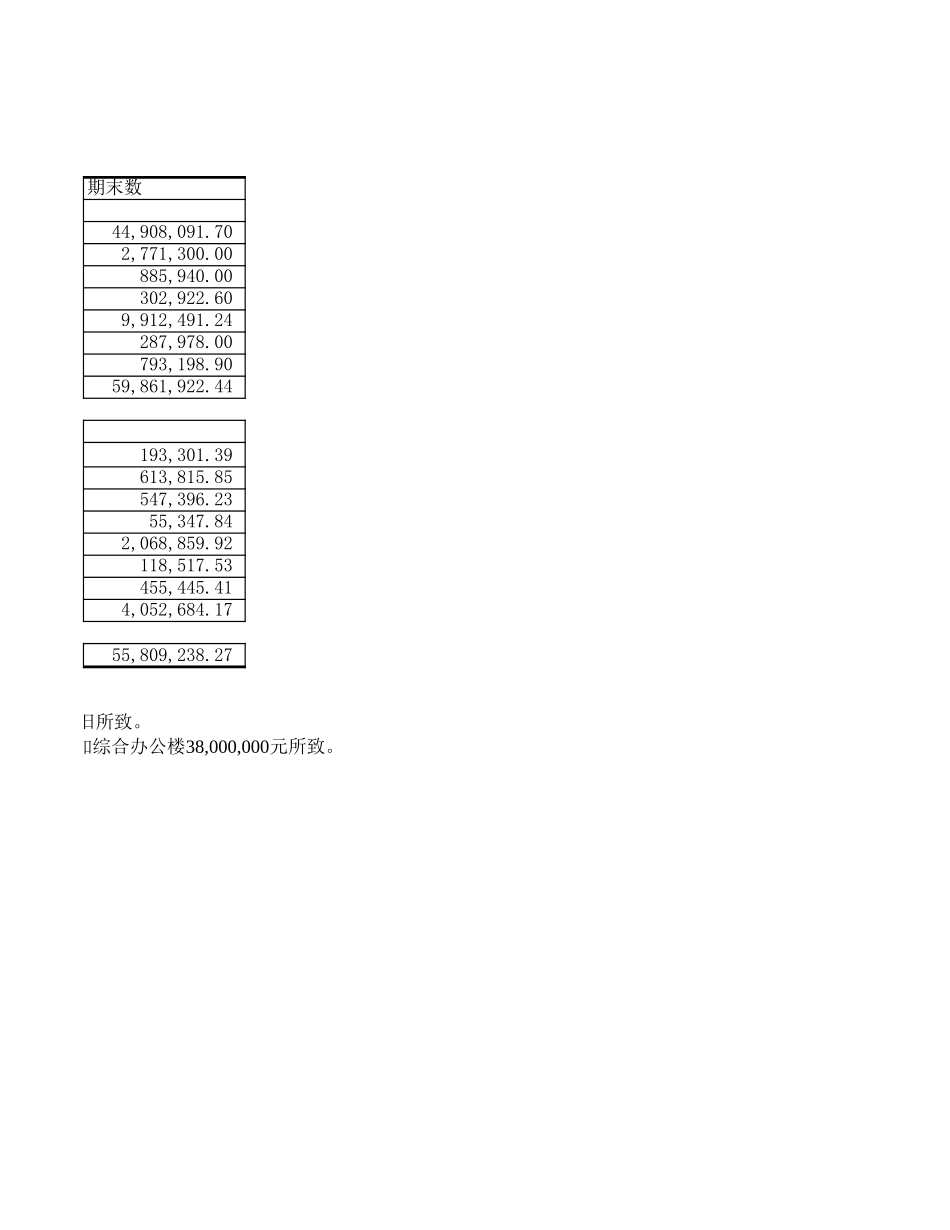 2000审计报告(部分yyh).xls_第2页