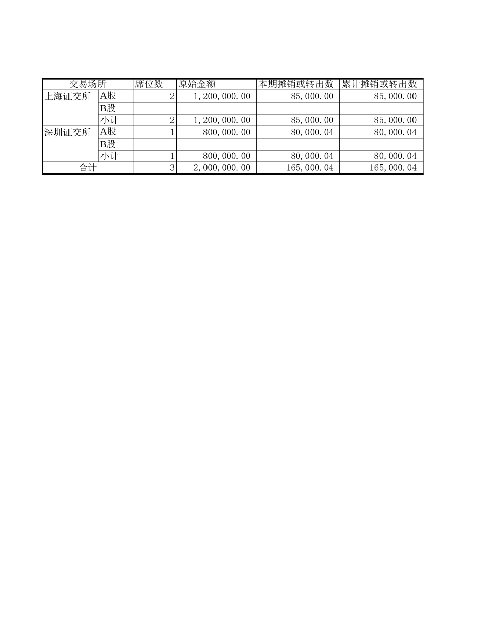 2000审计报告(部分yyh).xls_第3页