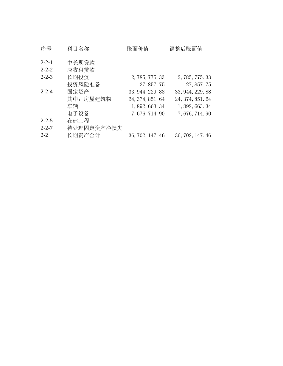 评估附表之固定资产.xls_第1页