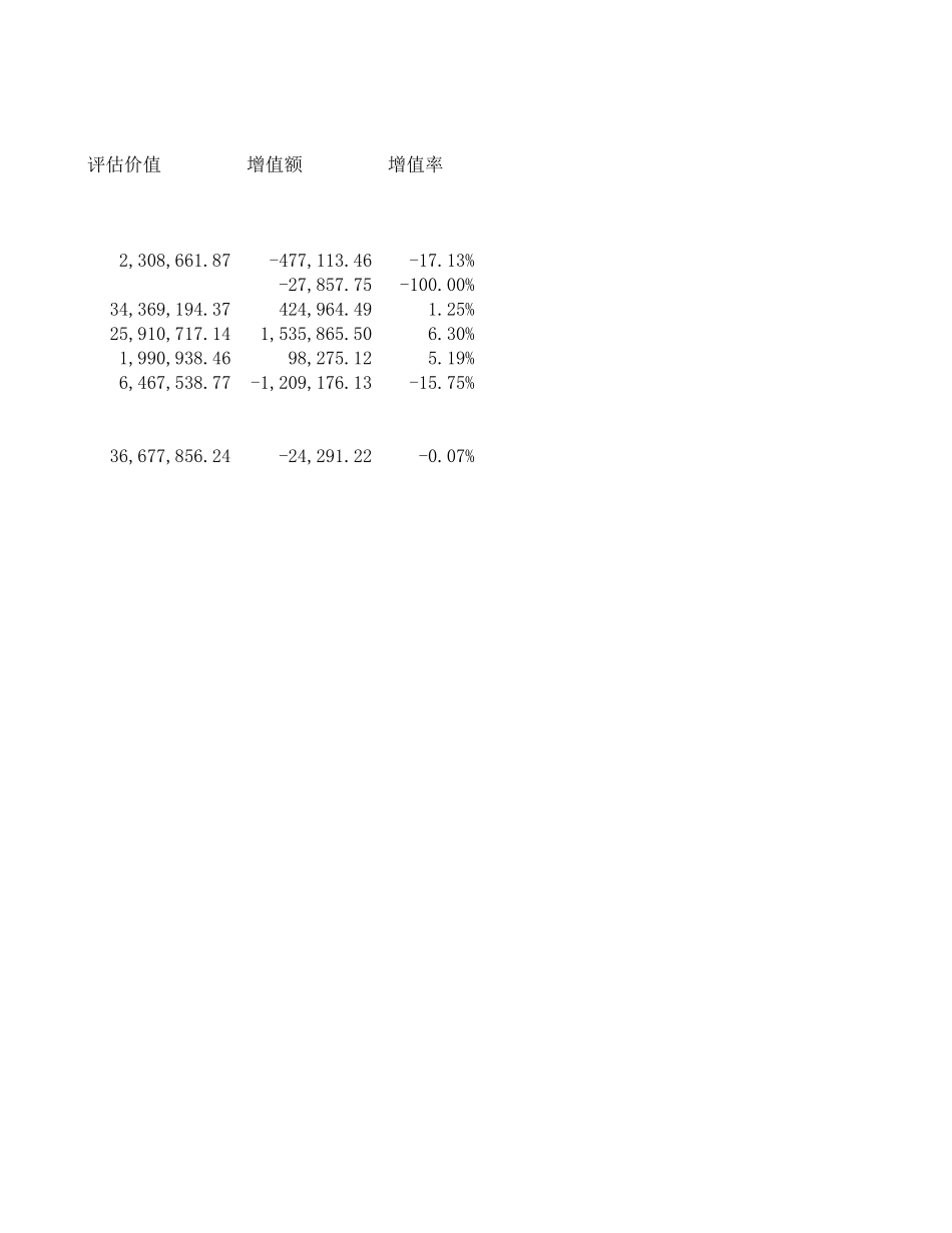 评估附表之固定资产.xls_第2页