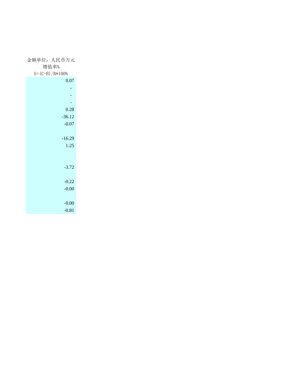 资产评估表.xls_第2页