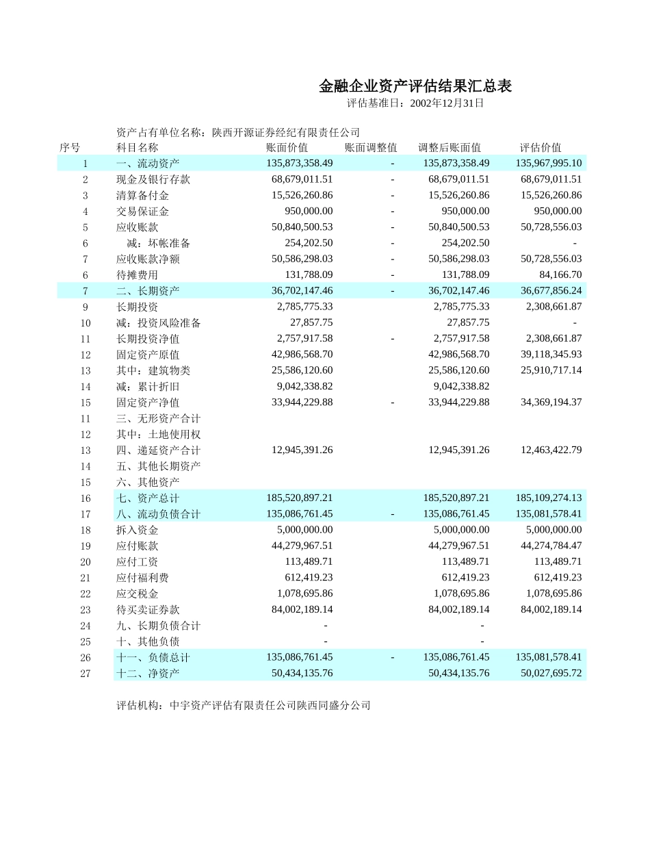 资产评估表.xls_第3页