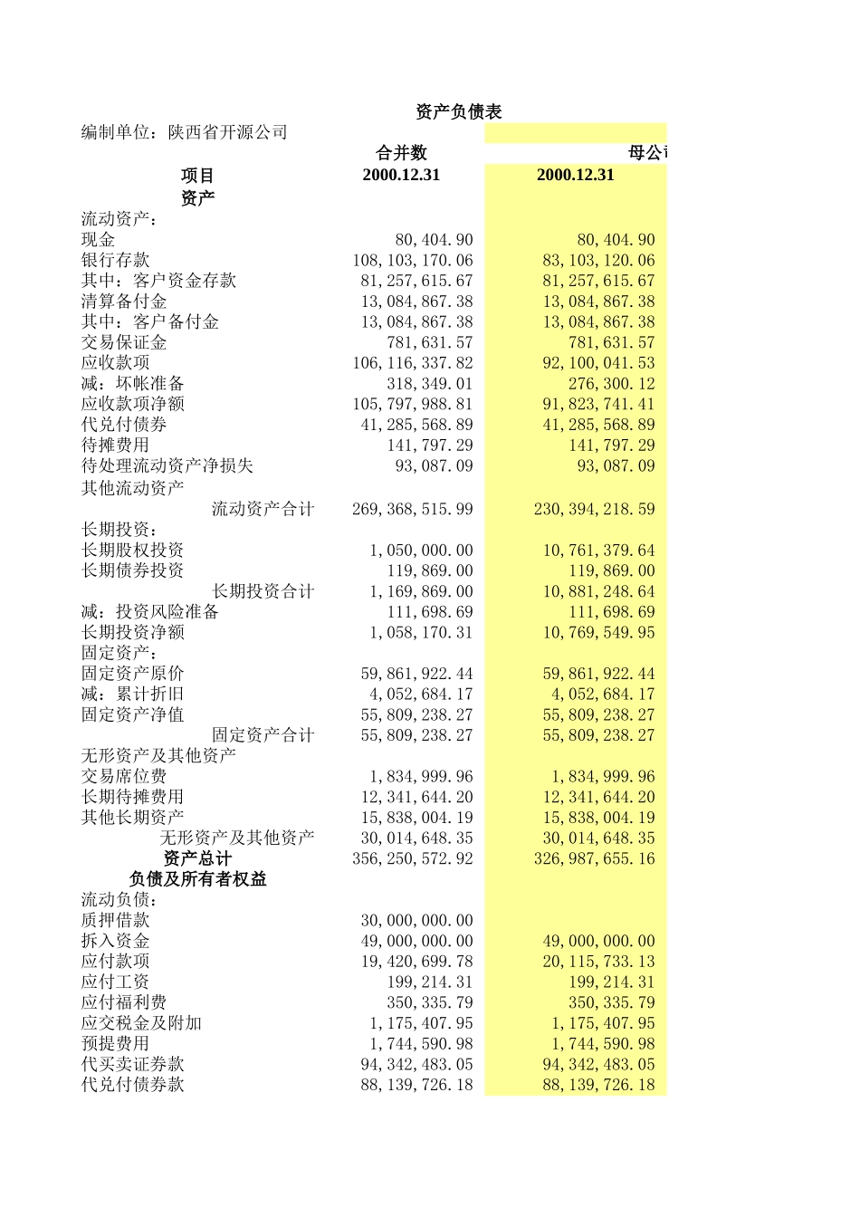 2000-2003报表.xls_第1页