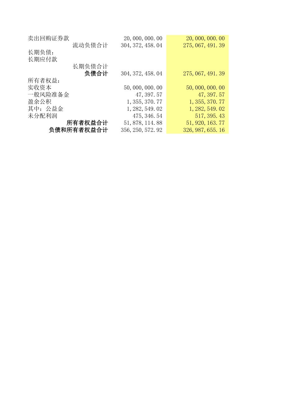 2000-2003报表.xls_第2页