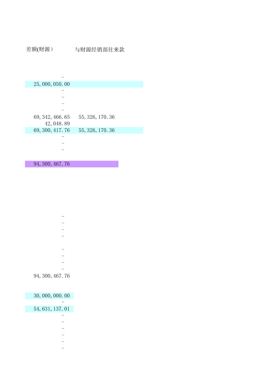 财源2000年模拟报表.xls_第3页