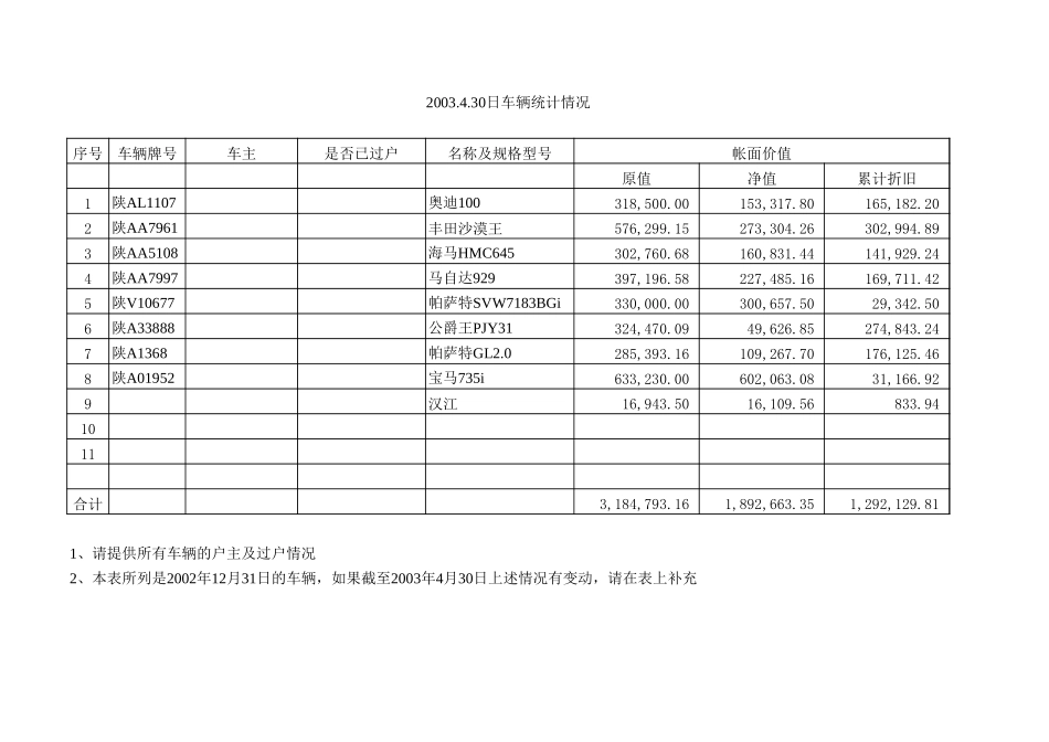 房产及土地.xls_第2页