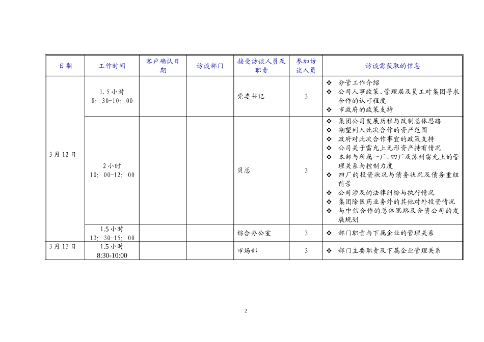 雷允上DD项目现场工作计划.doc_第2页