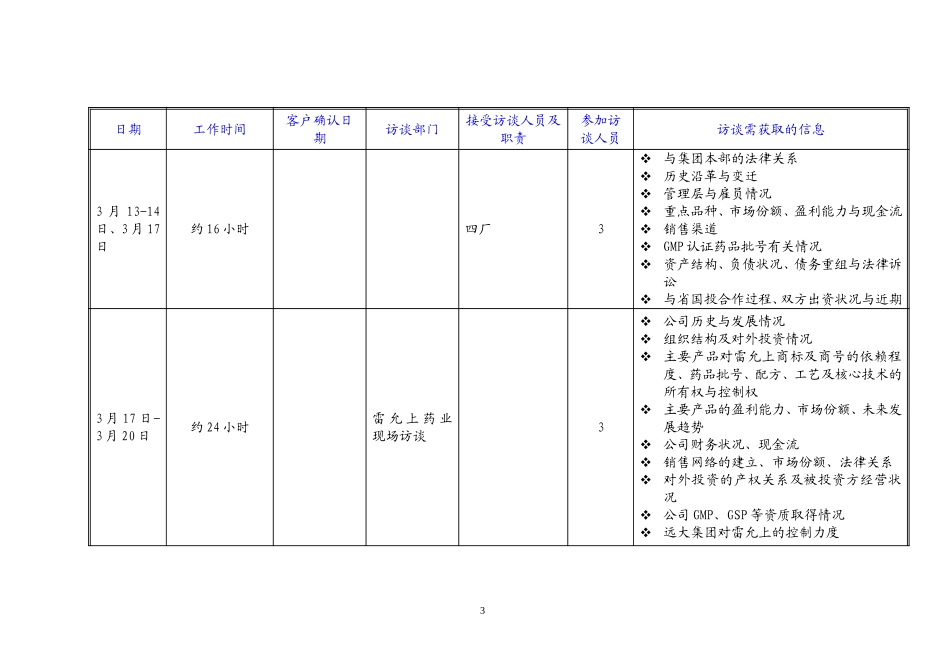 雷允上DD项目现场工作计划.doc_第3页