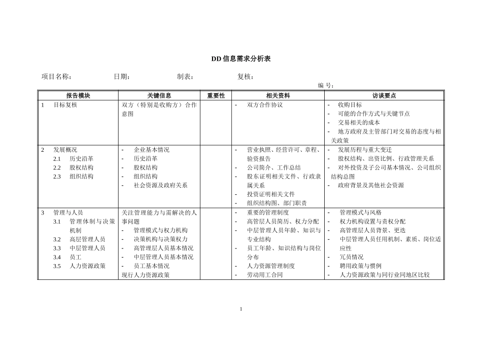 信息需求单.doc_第1页