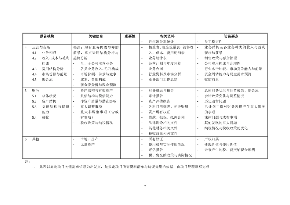 信息需求单.doc_第2页