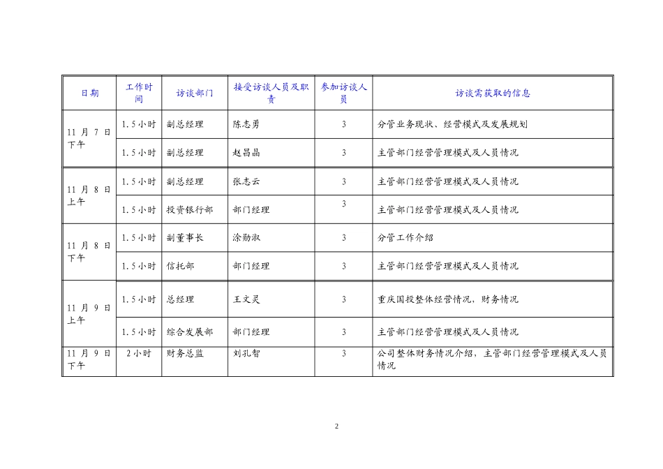 访谈工作计划11-6版.doc_第2页