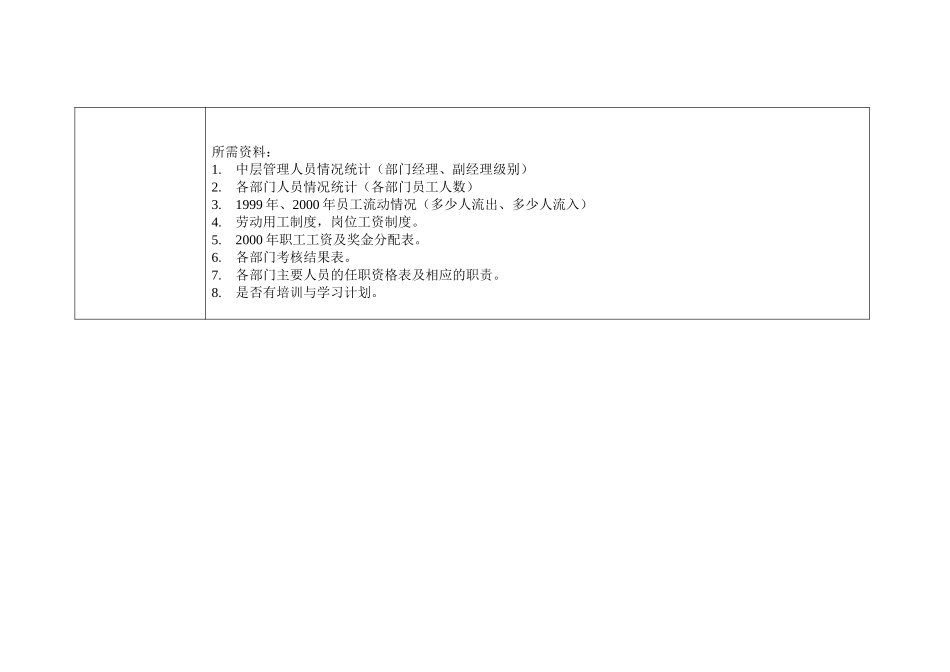 访谈问题-组织人事部.doc_第2页