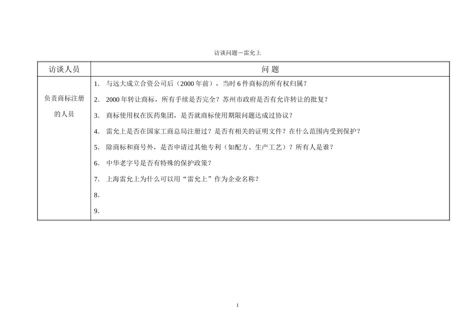 访谈问题-负责商标注册.doc_第1页