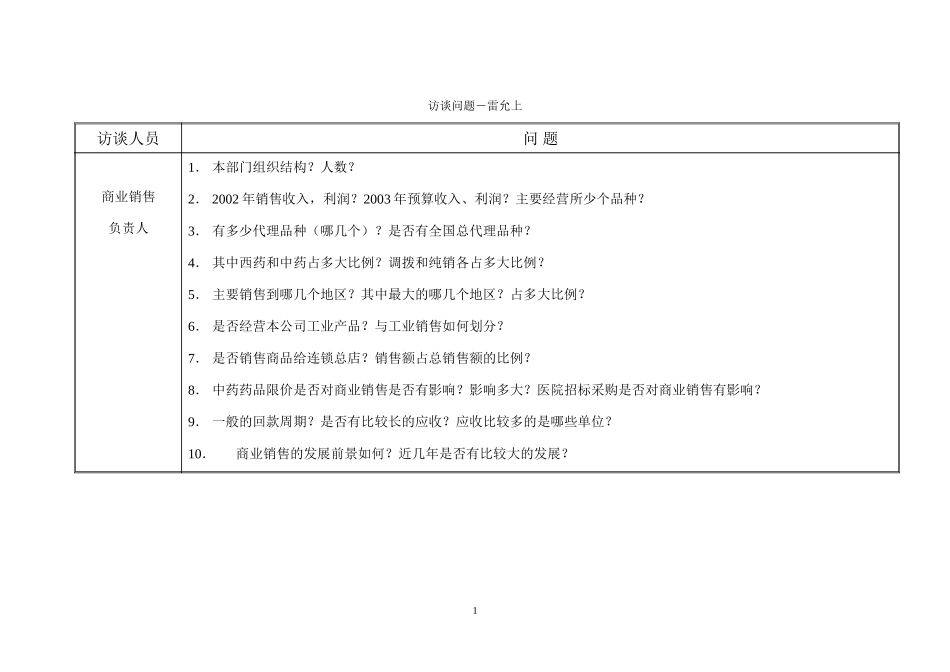 访谈问题-商业销售.doc_第1页