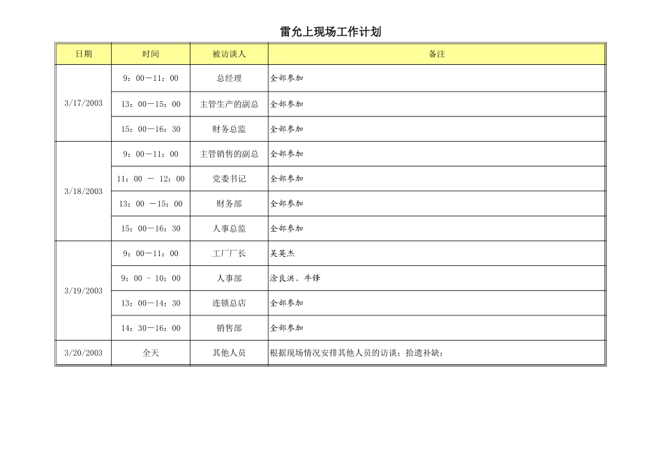工作计划—雷允上（内部使用）.xls_第1页