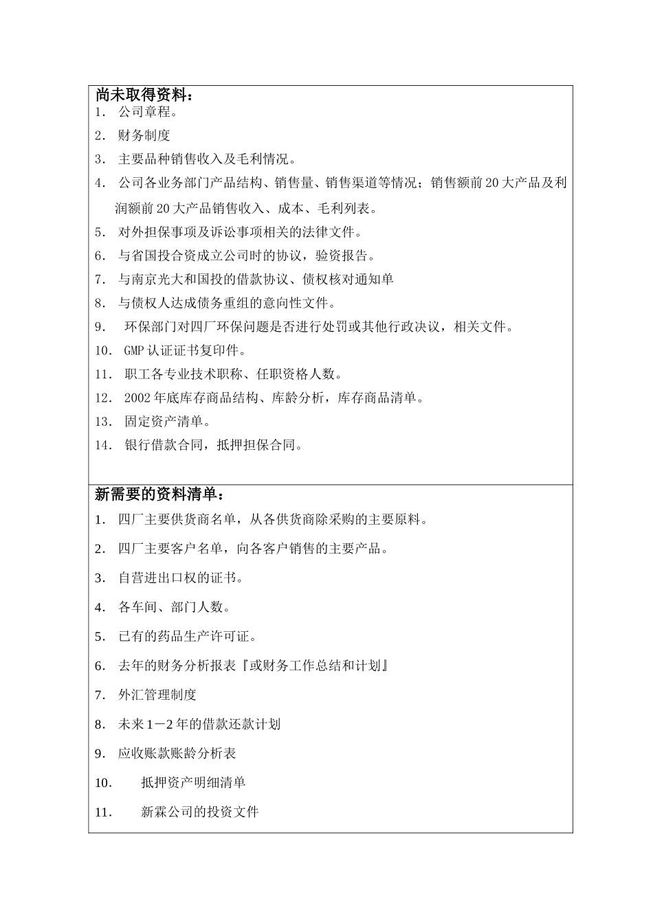 现场工作备忘录（四厂）-3月16日.doc_第2页