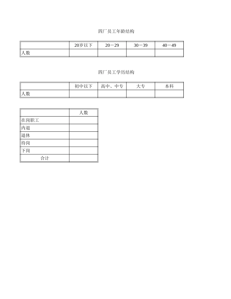 需要填写的表格.xls_第1页