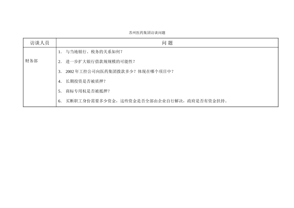 访谈问题-财务部（补充）.doc_第1页