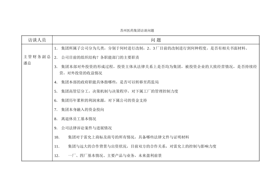 访谈问题-潘总.doc_第1页