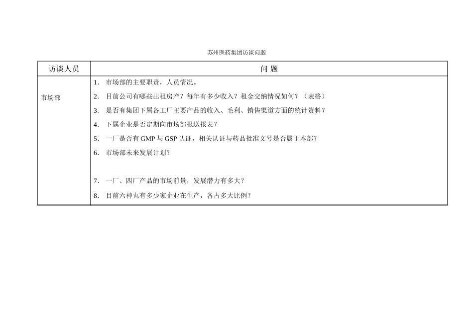 访谈问题-市场部.doc_第1页