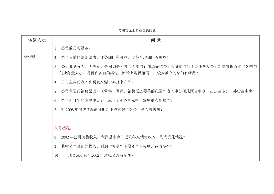访谈问题-总经理.doc_第1页
