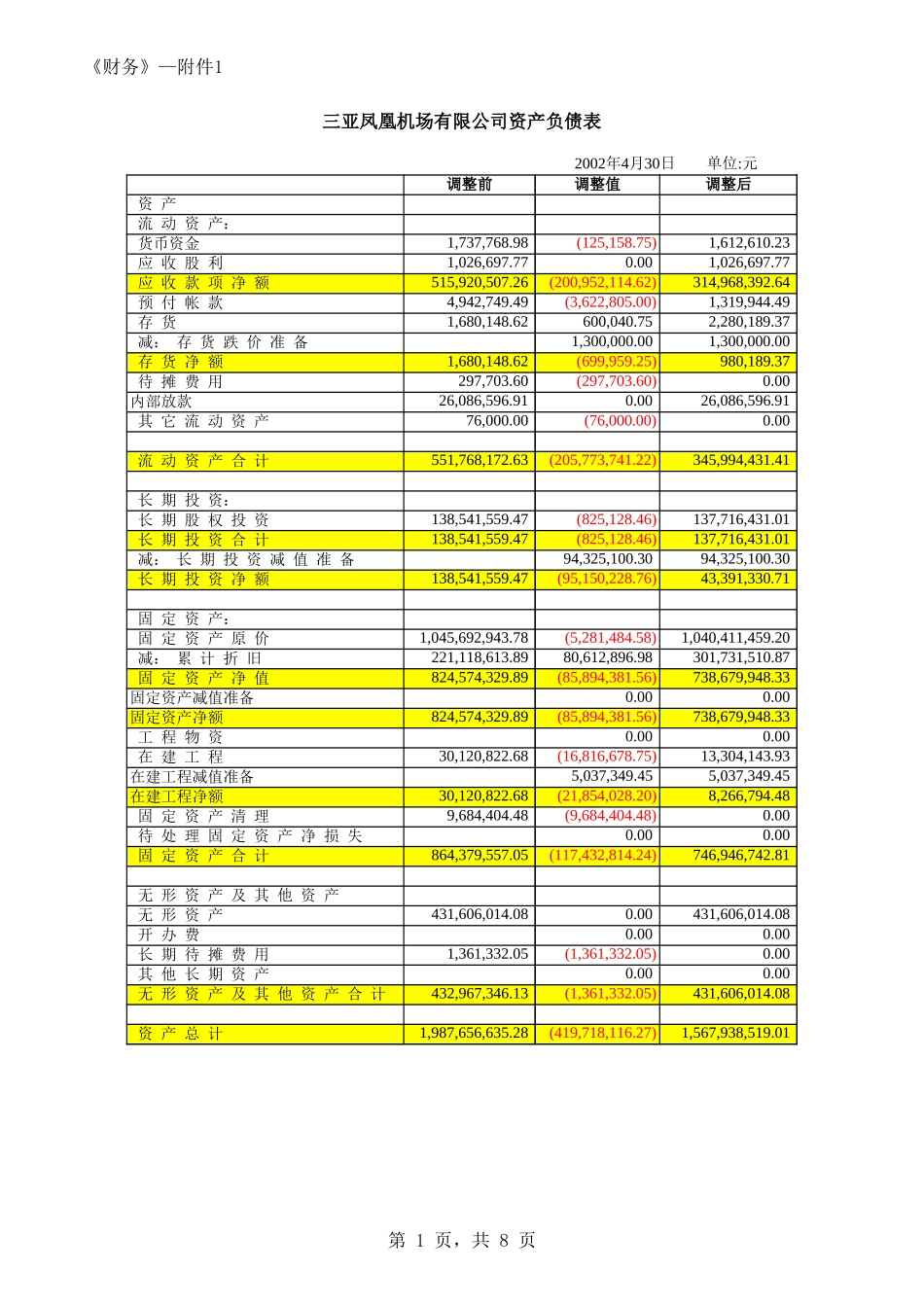 报告附件-资产负债表.xls_第1页