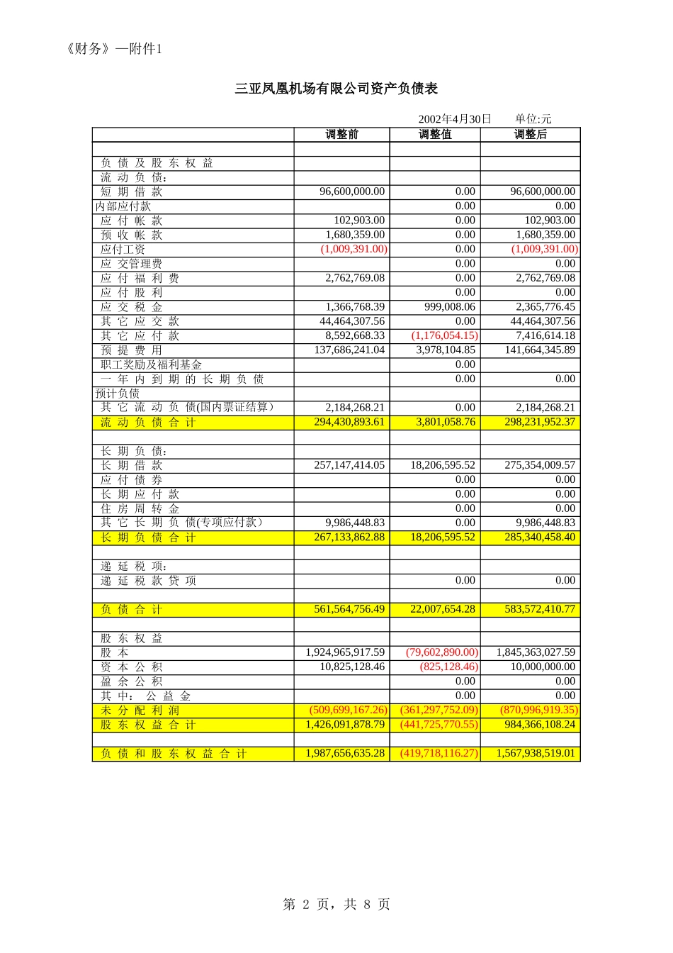 报告附件-资产负债表.xls_第2页