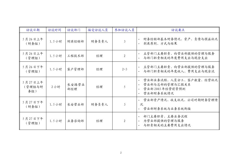 访谈工作计划(new).doc_第2页