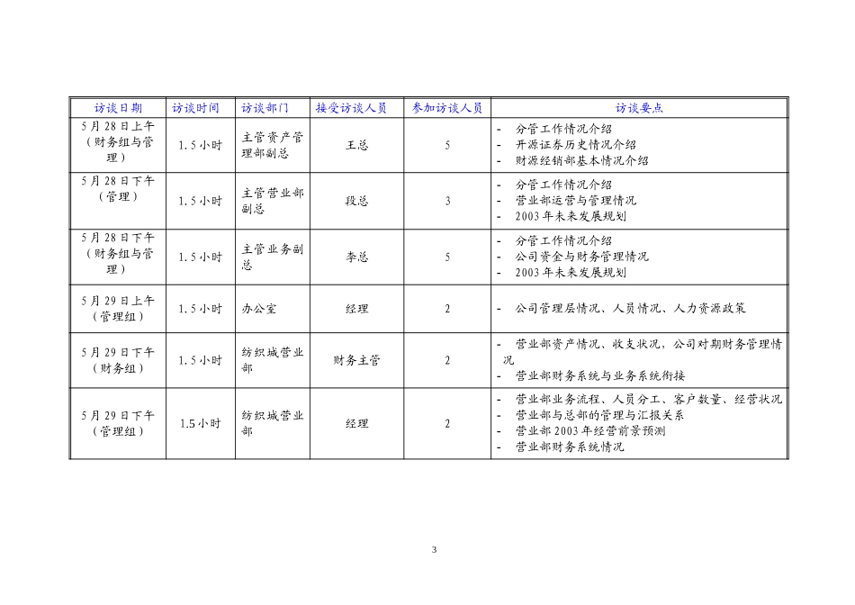 访谈工作计划(new).doc_第3页