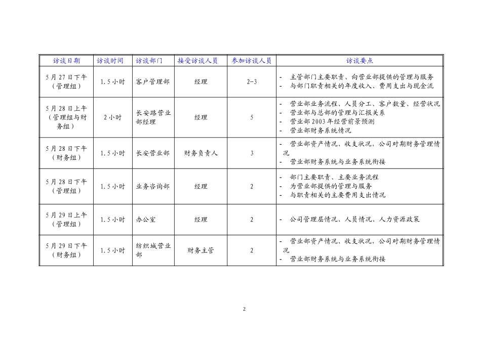 访谈工作计划5-27.doc_第2页