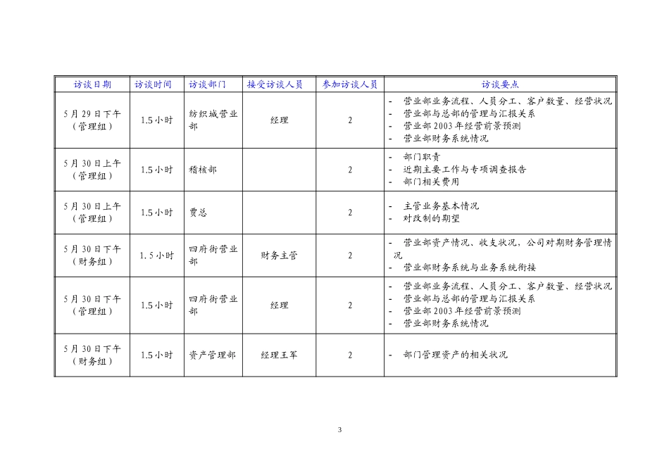 访谈工作计划5-27.doc_第3页