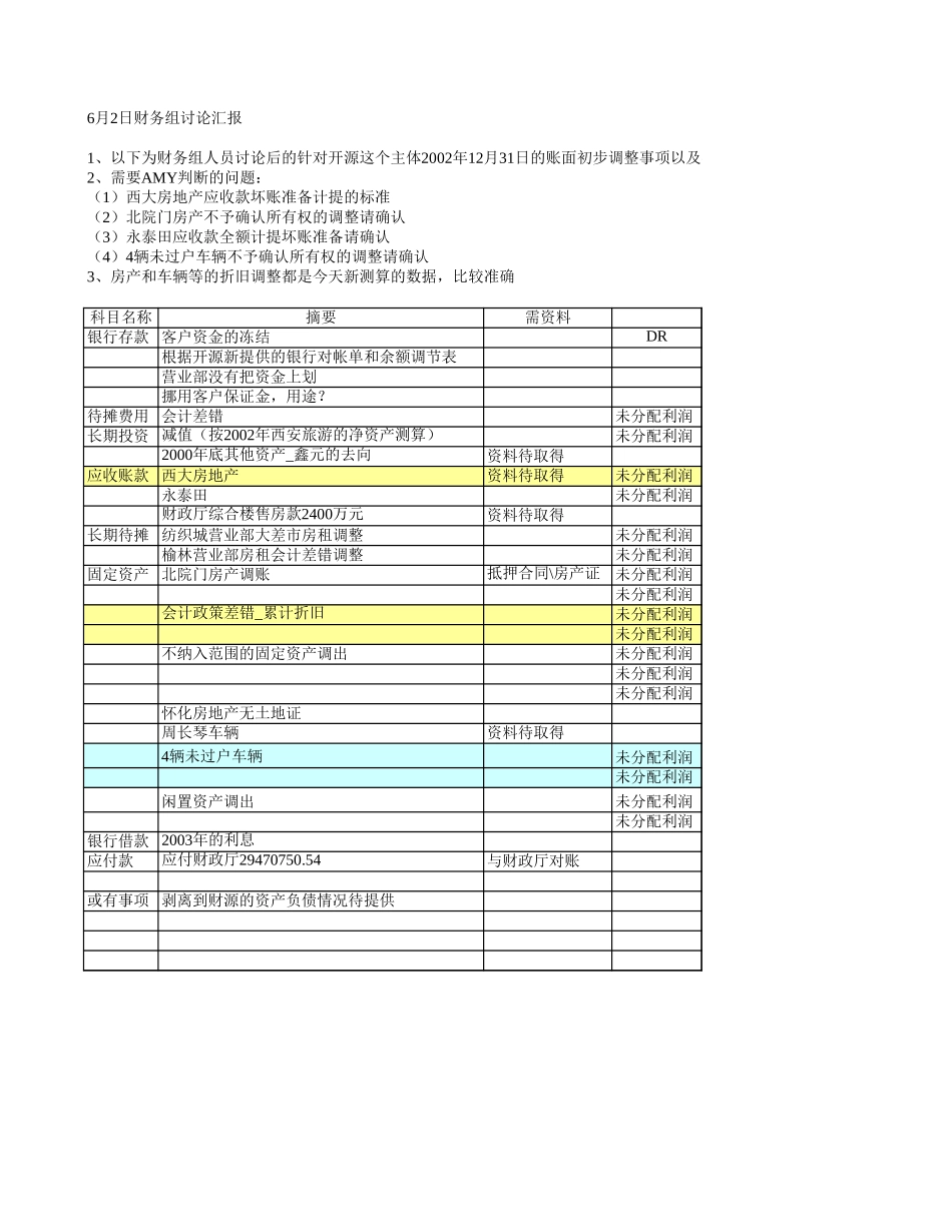 待处理问题.xls_第1页
