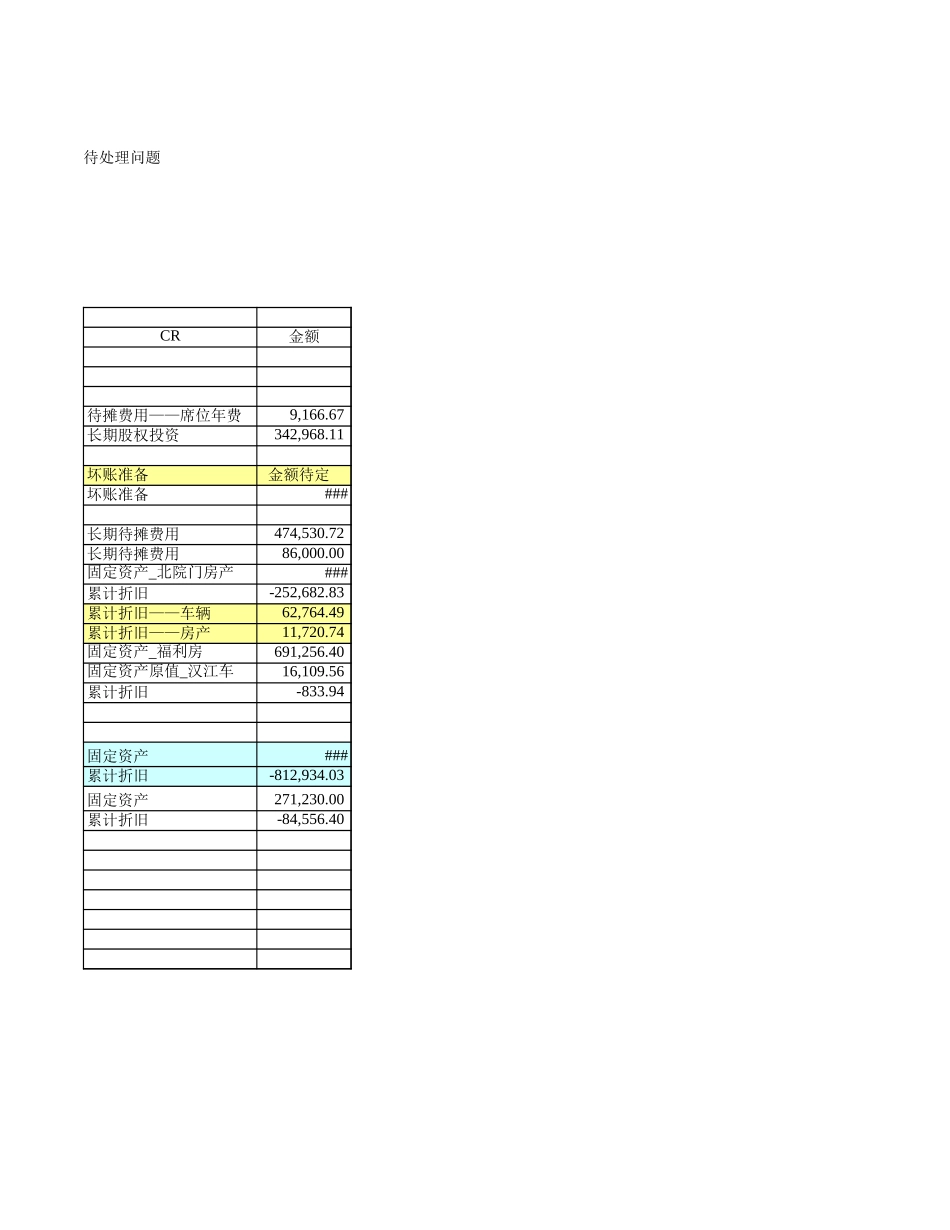 待处理问题.xls_第2页