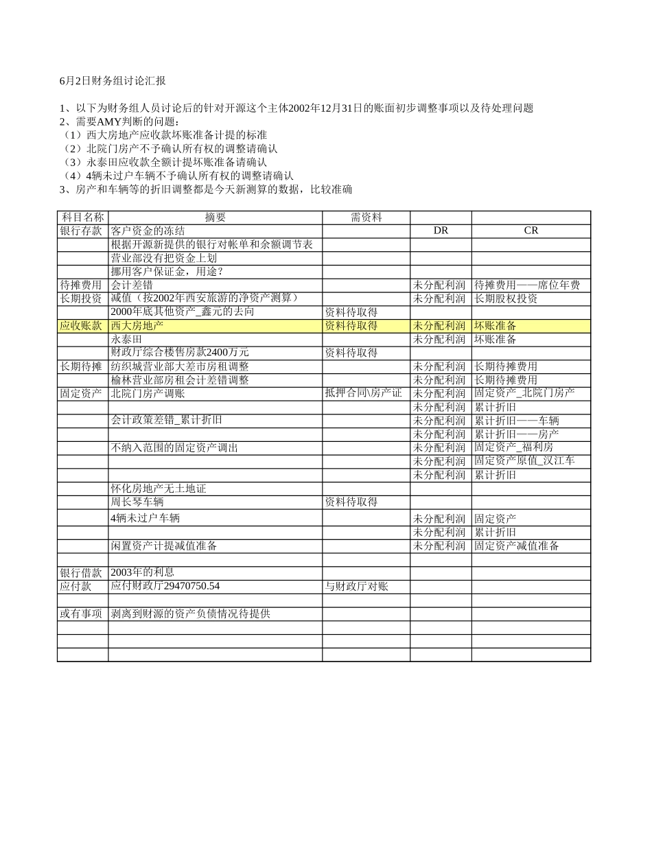 待处理问题6.3.xls_第1页