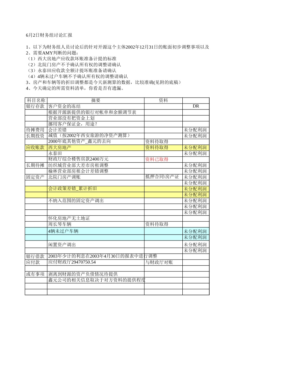 工作进展602.xls_第1页