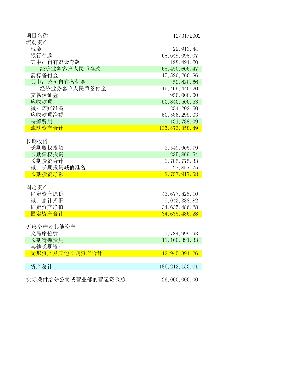 财务底稿-汇总6.8.xls_第1页