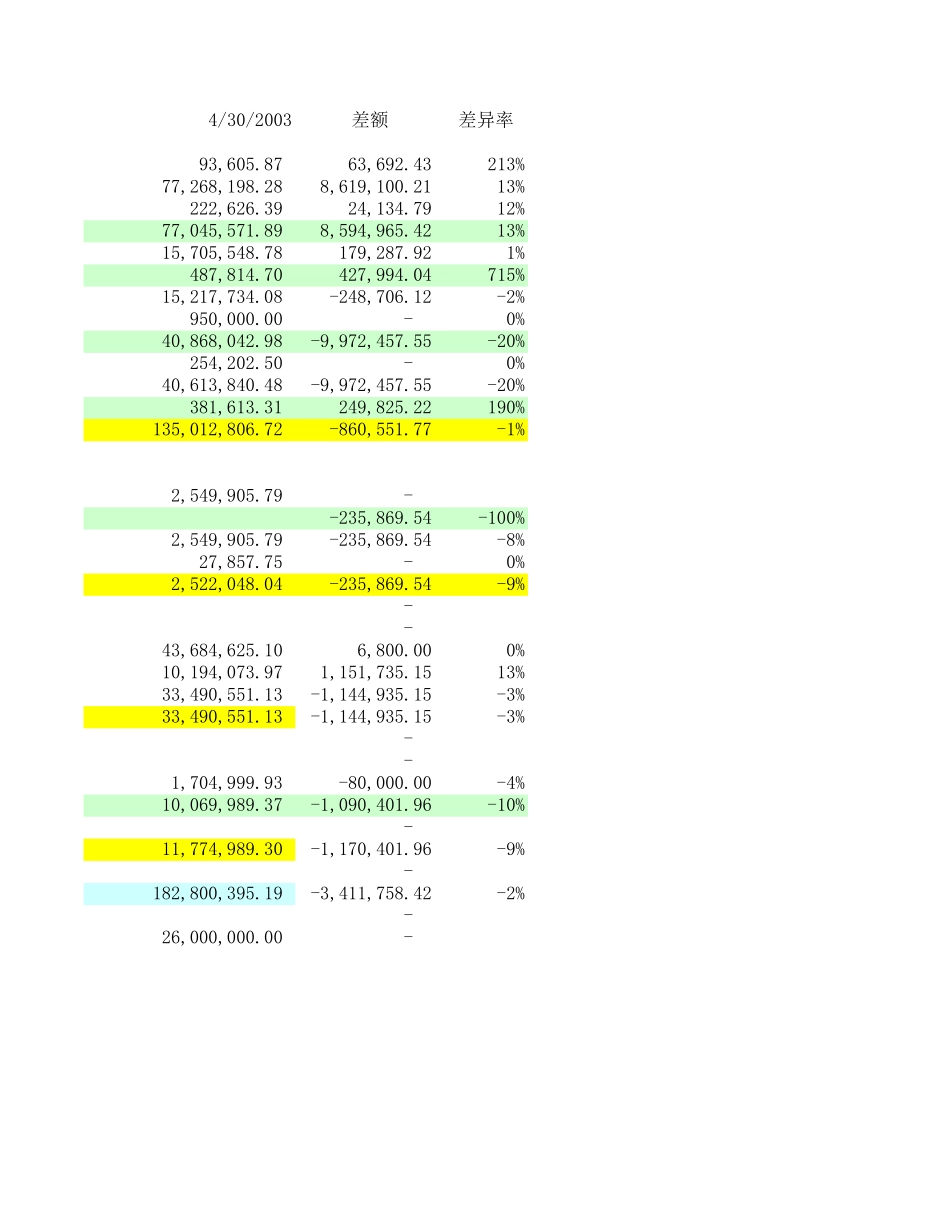 财务底稿-汇总6.9.xls_第2页