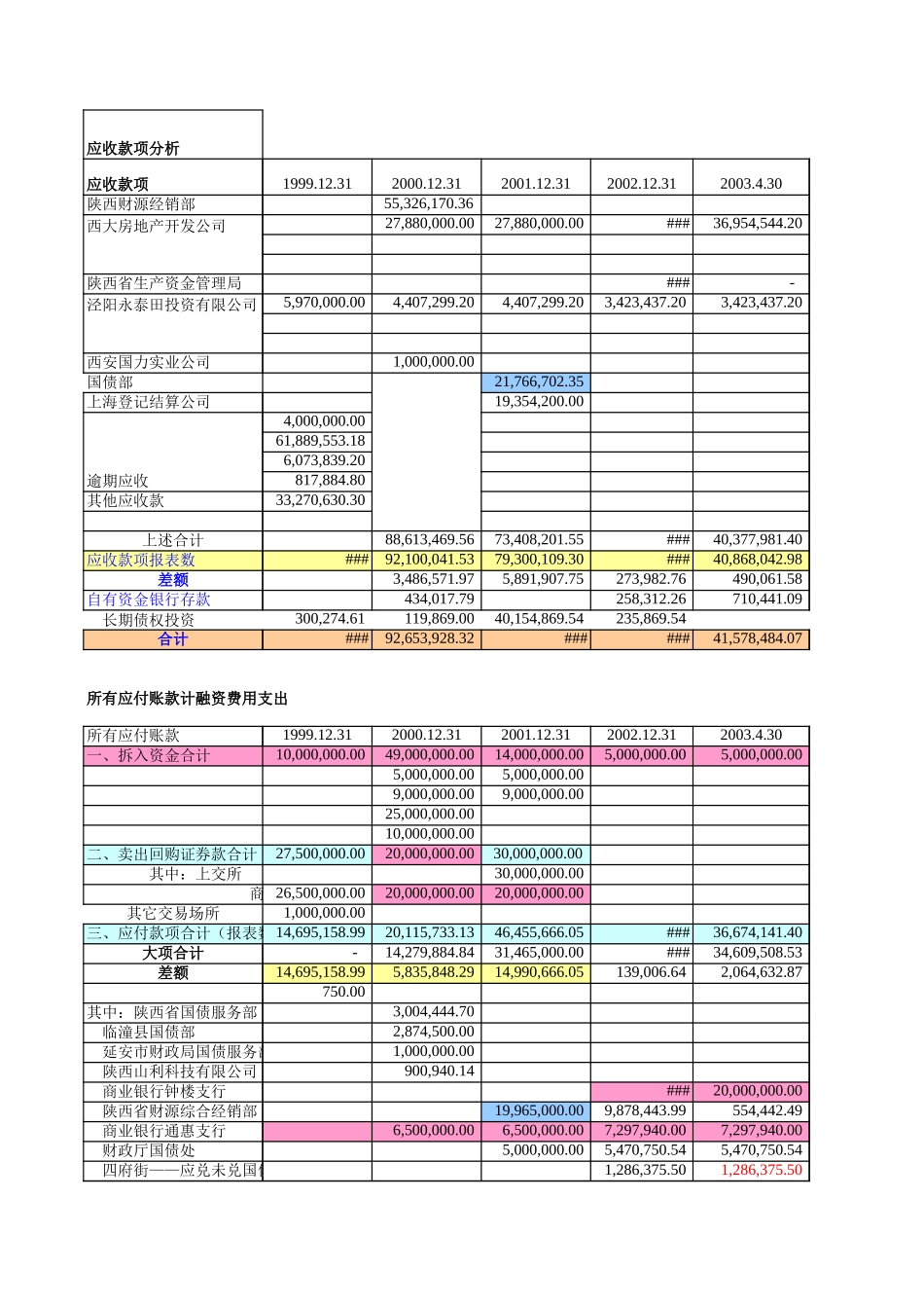 应收应付分析.xls_第1页