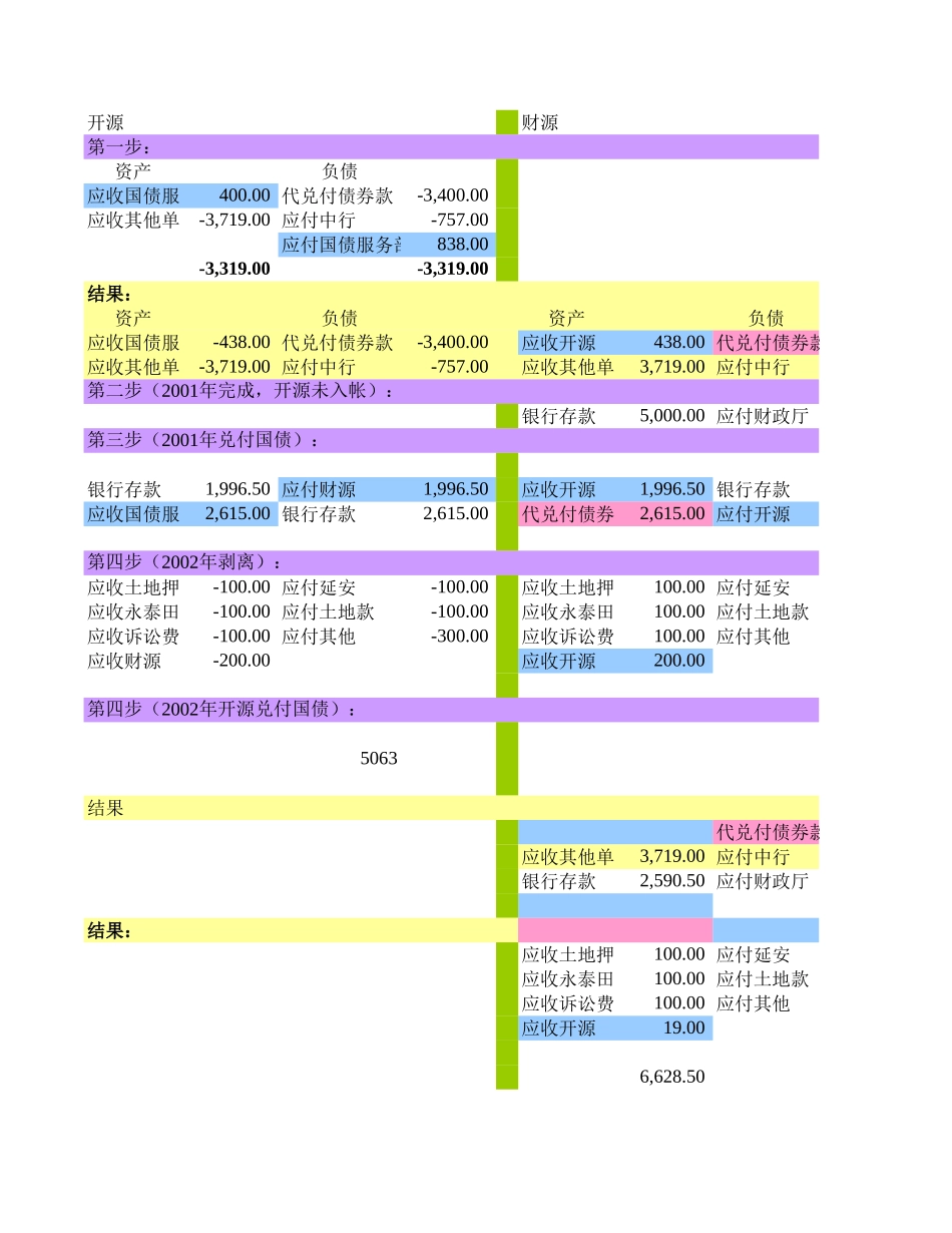 财源剥离.xls_第1页