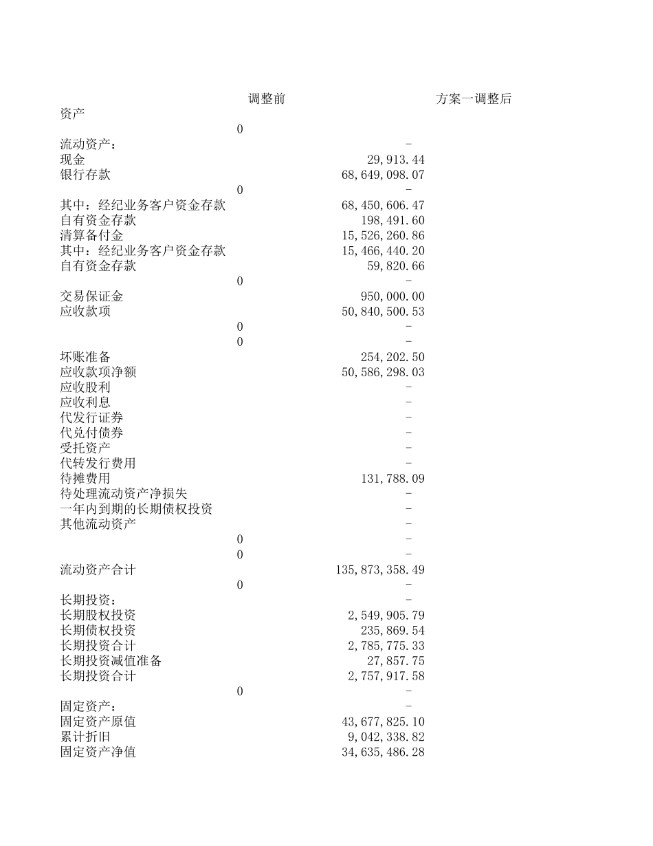 2002开源TB-方案1.xls_第1页