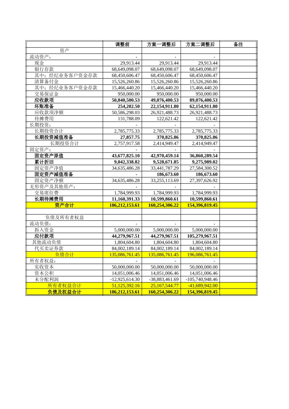 2002开源TB-总方案.xls_第1页