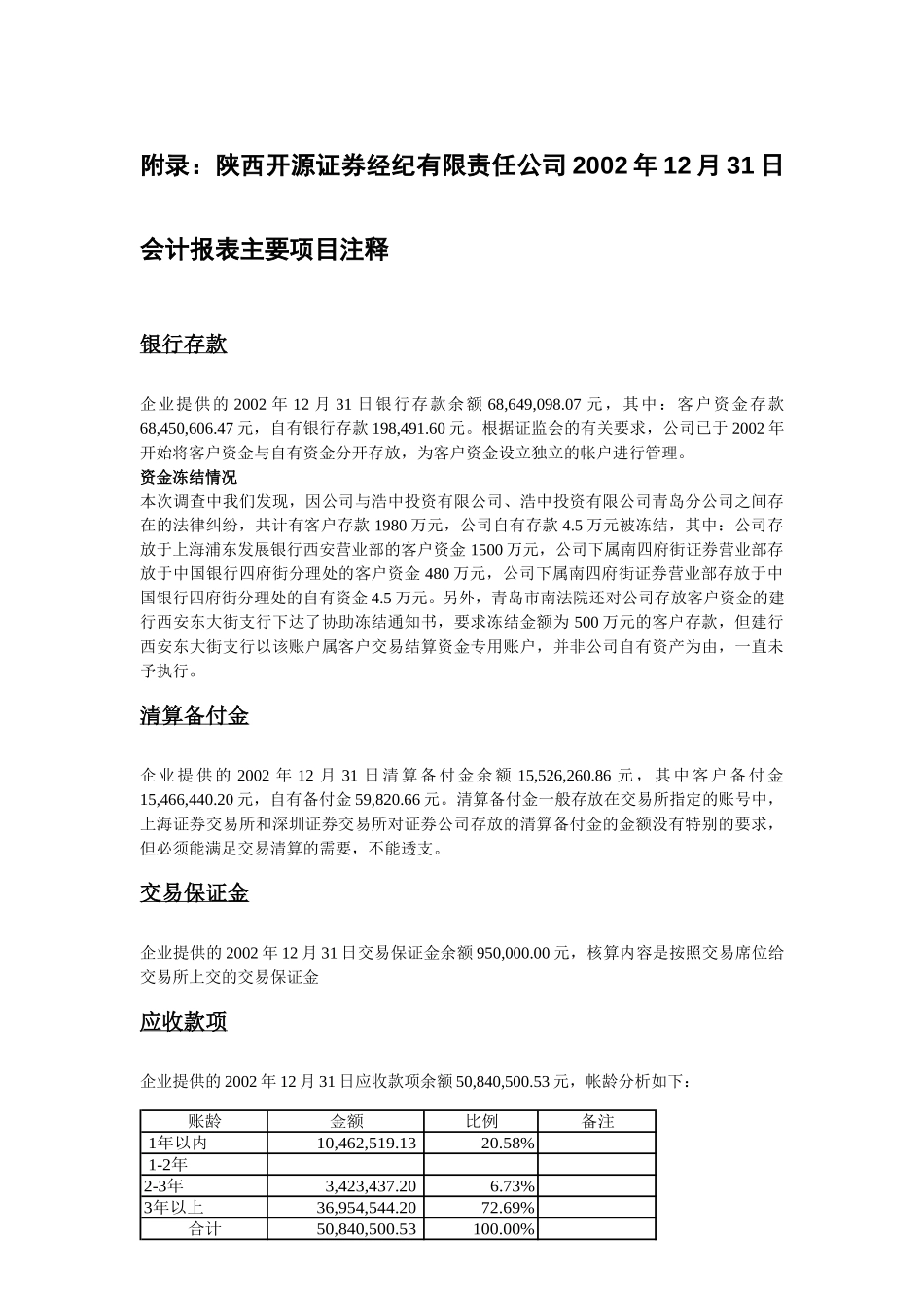 2002开源证券会计报表注释.doc_第1页