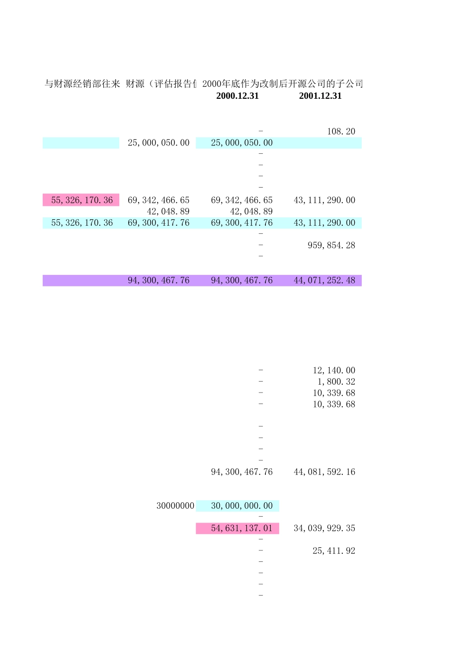 财源2000年模拟报表-amy.xls_第3页