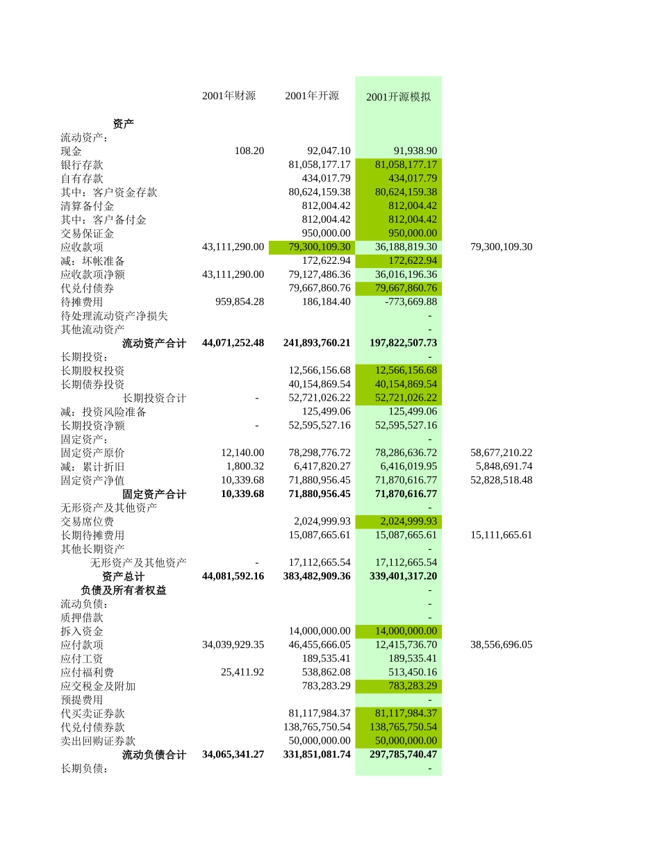 开源2001.xls_第1页