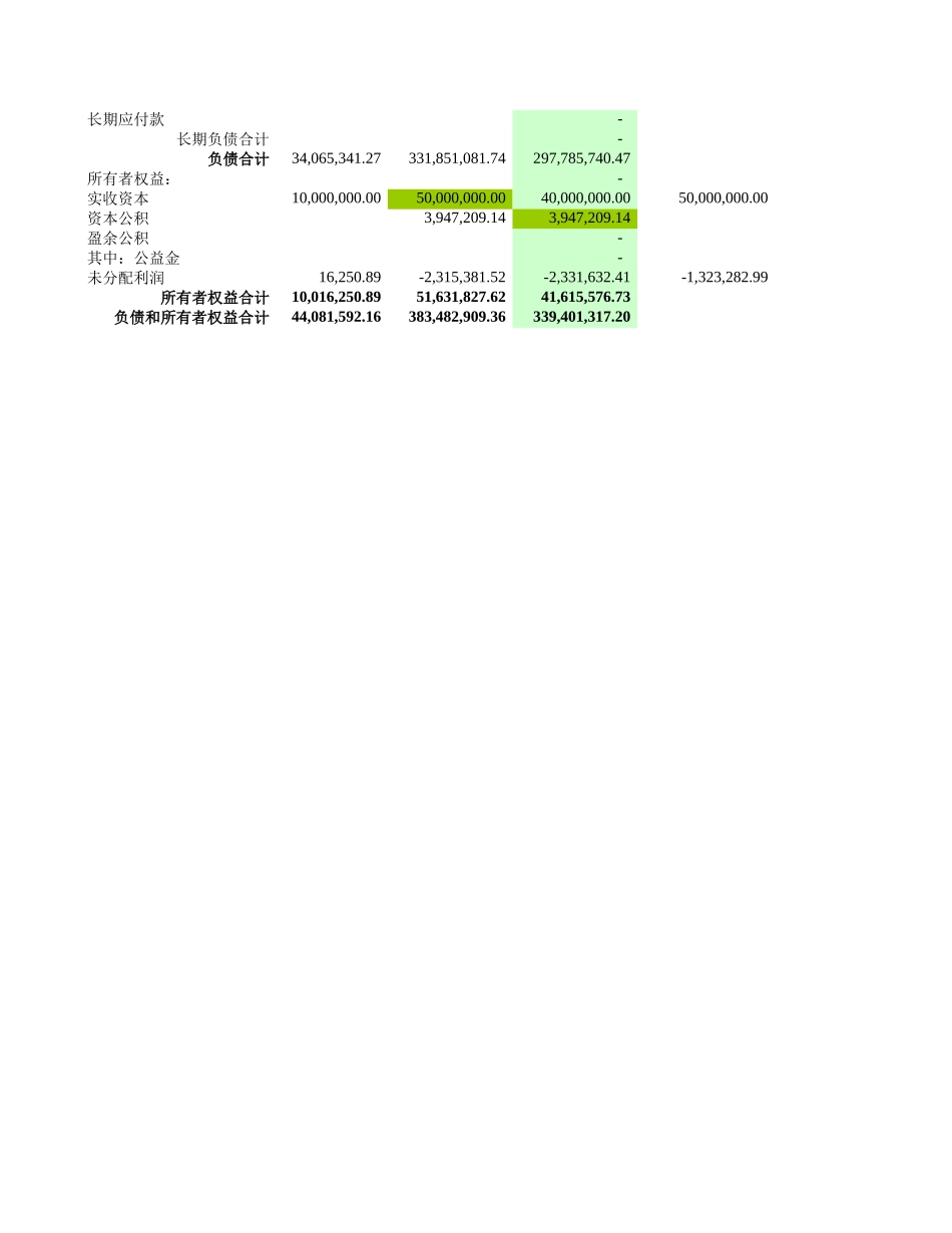 开源2001.xls_第2页
