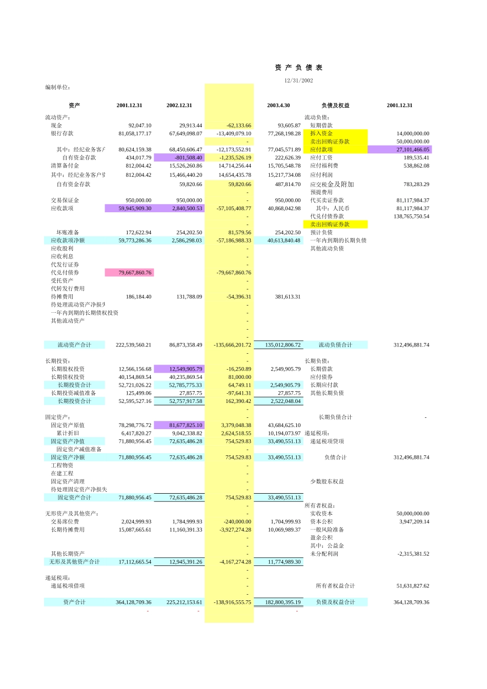 开源TB(2000-2003)分析.xls_第3页