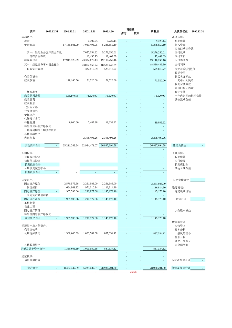 纺织城(2000-2003).xls_第3页