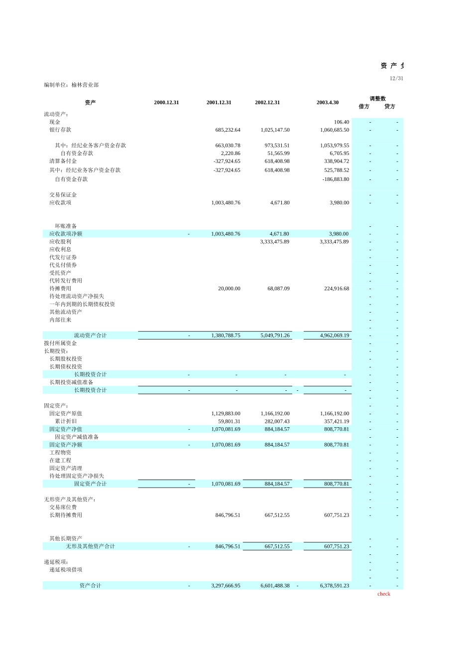 榆林TB(2000-2003).xls_第3页