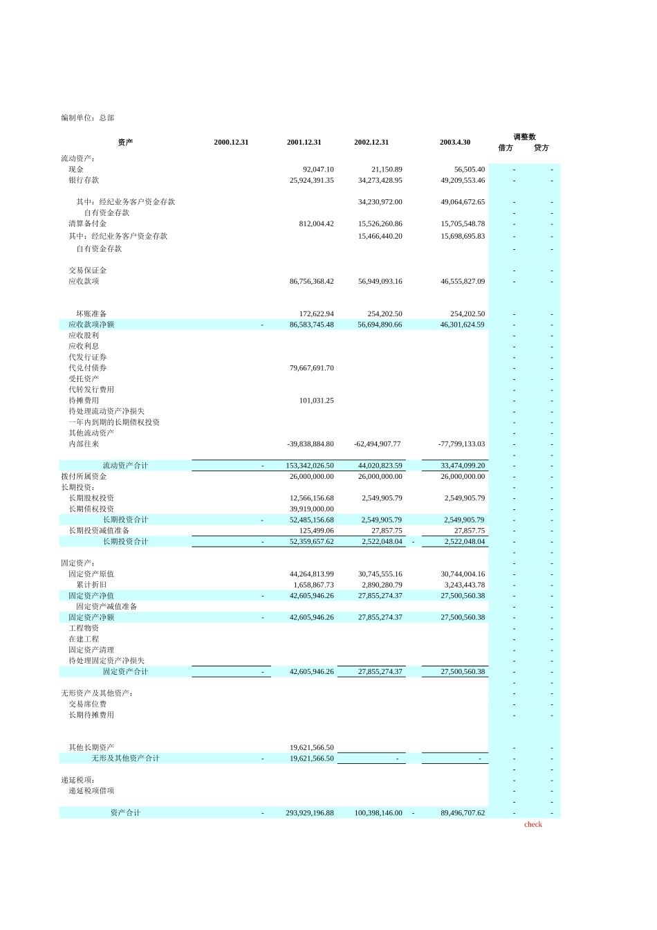 总部TB(2000-2003).xls_第3页